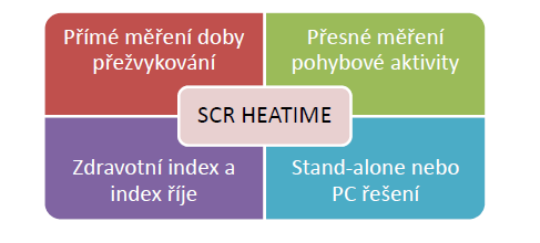 SCR schéma